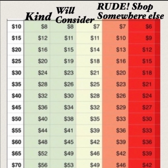 ~Guide to Offers~ - Picture 2 of 5